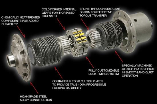 OS GIKEN Super Lock LSD - Toyota GT86 / Subaru BRZ